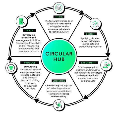 circular hub gucci